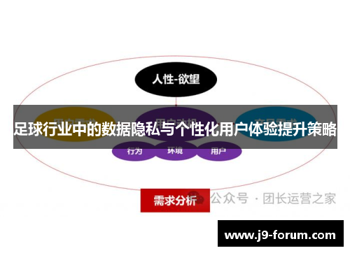 足球行业中的数据隐私与个性化用户体验提升策略